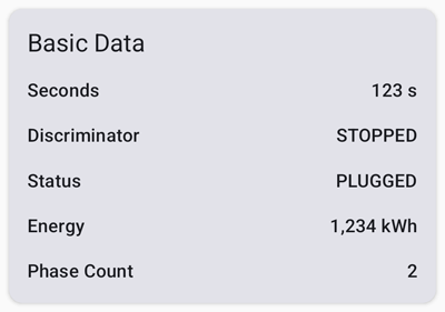 Basic Data Card